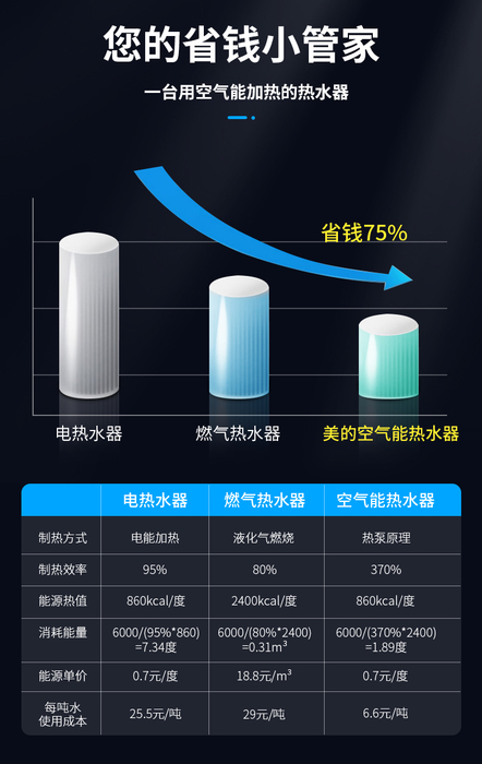 怎样安全使用空气能热水器;--------------------=====浙江杭州舟山美的空气能热水器销售公司撰写发布并粘贴之;