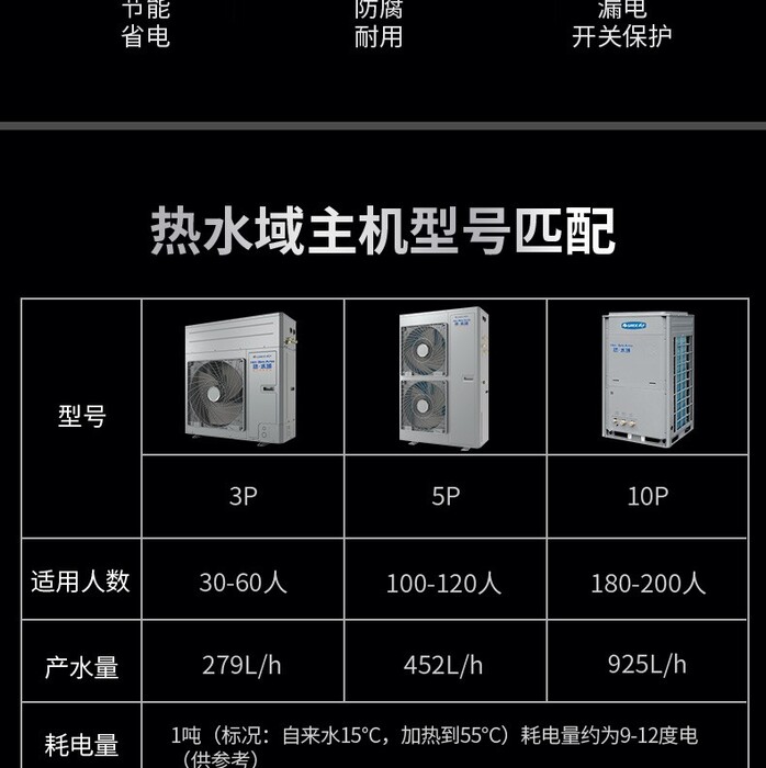 一度电当4度电用,真的假的?===============浙江杭州舟山慈溪美的空气能热水器销售公司撰写发布并粘贴之;